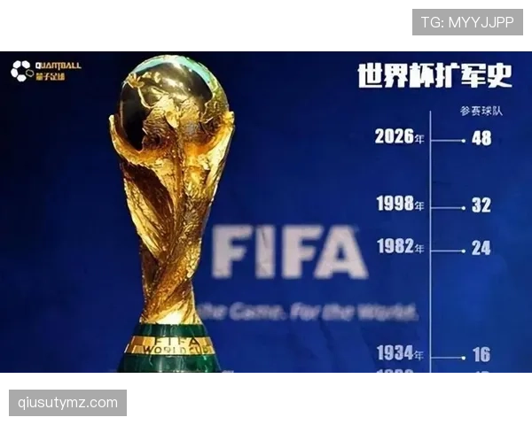 2026世界杯48队12小组赛制如何安排及小组第三出线规则
