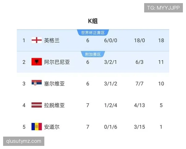 2026世界杯小组第三晋级后对阵如何安排 2026世界杯小组第三晋级后对阵如何安排