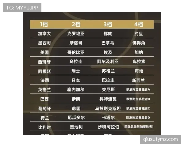 2026世界杯淘汰赛规则有哪些重点 2026世界杯淘汰赛规则有哪些重点
